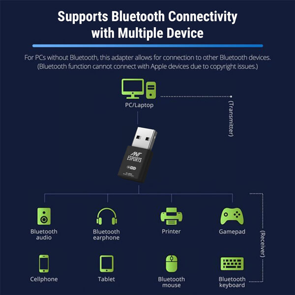 Ant Esports AE600B Wireless USB Adapter