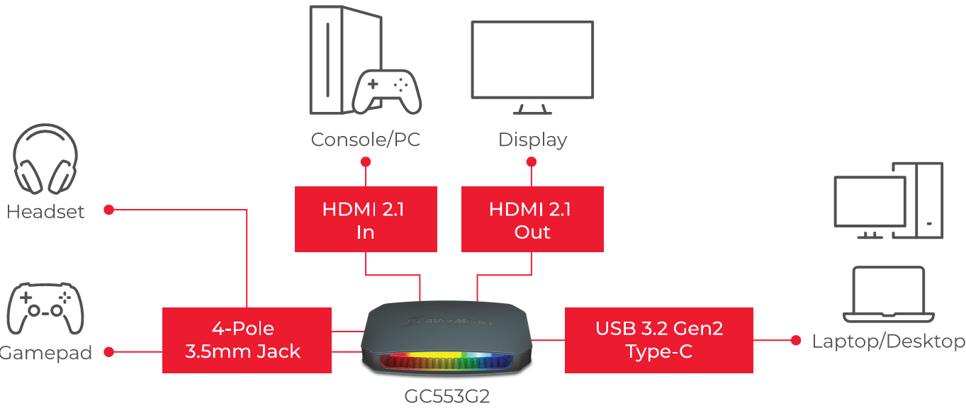 AVerMedia Live Gamer ULTRA 2.1 Capture Card (GC553G2)