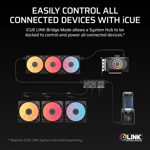Corsair Commander Duo iCUE Link Lighting and PWM Fan Controller