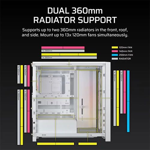 Corsair Frame 4000D LCD RS ARGB White Premium E-ATX Mid Tower Case