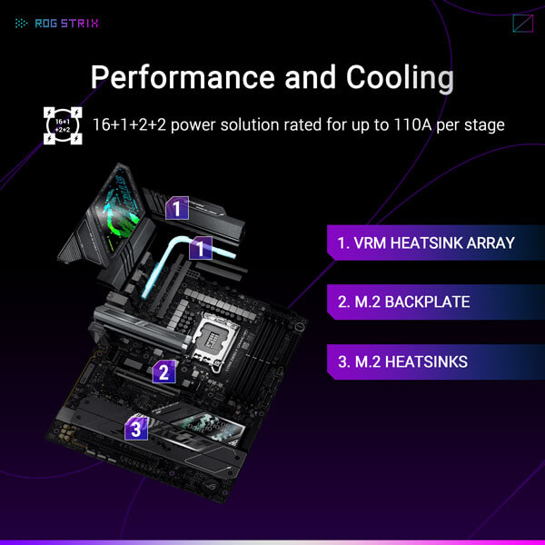Asus ROG Strix Z890-F Gaming WIFI ATX Motherboard