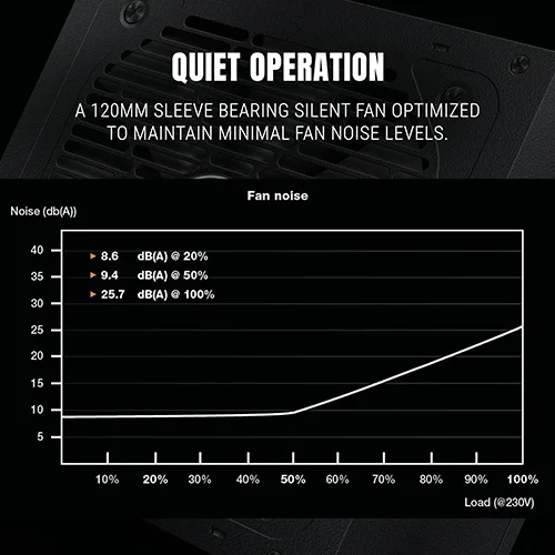 Ant Esports FG850 V2 ATX 3.1 Gold Fully Modular SMPS
