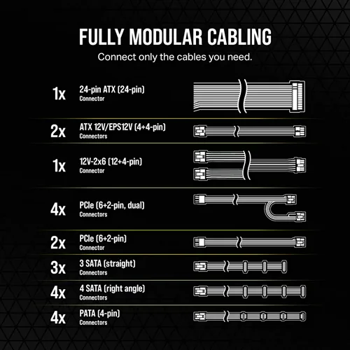 Corsair RM1200e ATX 3.1 Gold Fully Modular SMPS