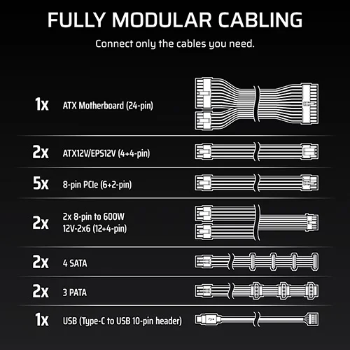 Corsair HX1500i Platinum 1500 Watt ATX 3.1 Fully Modular SMPS