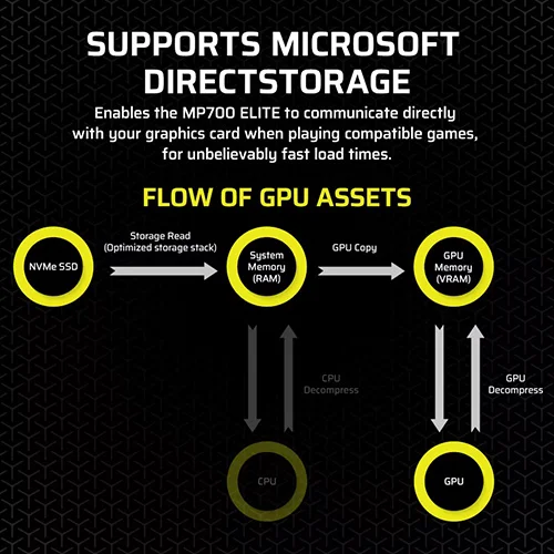 Corsair MP700 Elite 1TB NVMe Gen5 SSD