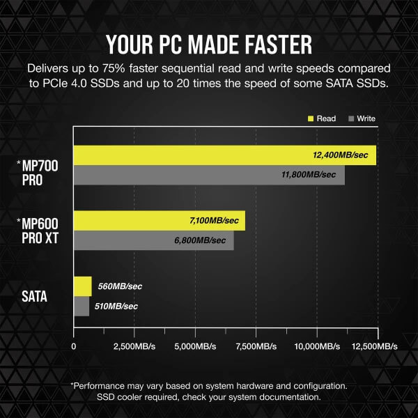 Corsair MP700 PRO 1TB M.2 NVMe 2.0 Gen5 SSD
