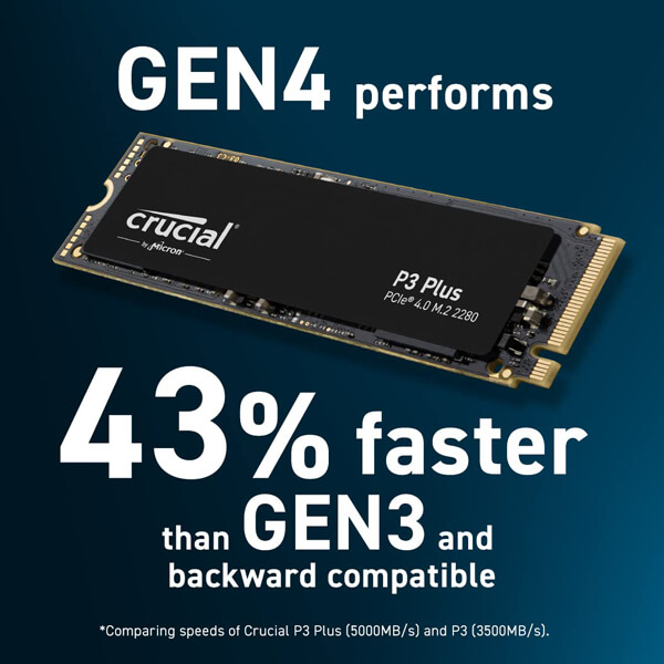 Crucial P3 Plus 1TB M.2 NVMe Gen4 SSD